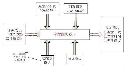 自动照明系统什么是自动照明系统？的最新报道(图1)