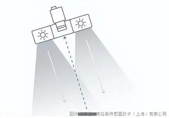 威格勒照明大家族｜环形照明系统带来图像高强度明场效应！(图8)