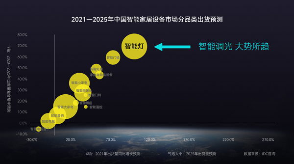 智能灯具什么是智能灯具？的最新报道(图1)