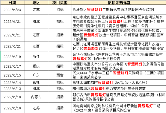 智能照明推动行业洗牌？照明协会专家作何看法？(图2)