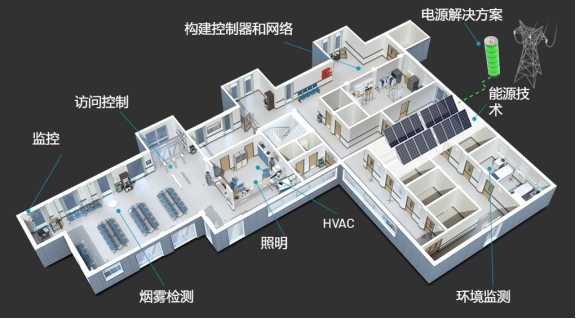 照明控制系统什么是照明控制系统？的最新报道(图5)