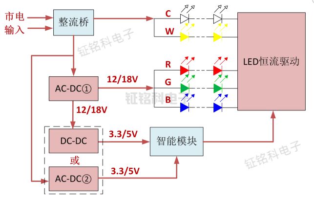 智能led照明灯智能化控制照明芯片SM2189EM的特点和工作原理(图1)