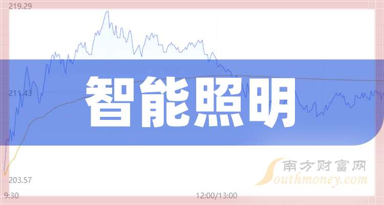 2025年智能照明概念股名单全梳理请查阅！（2月21日）(图1)