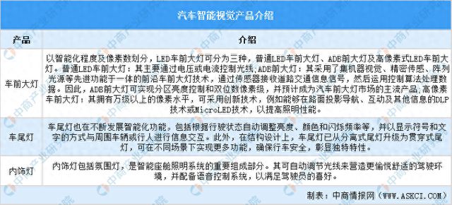 2025年中国汽车智能视觉行业市场前景预测研究报告(图1)