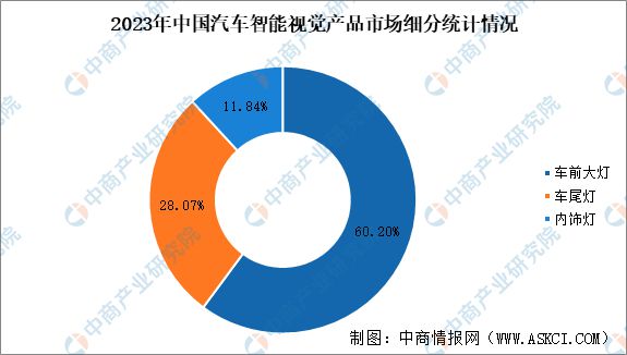 2025年中国汽车智能视觉行业市场前景预测研究报告(图4)