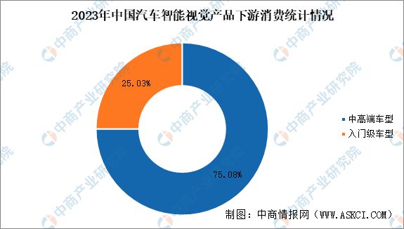 2025年中国汽车智能视觉行业市场前景预测研究报告(图6)