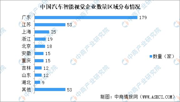 2025年中国汽车智能视觉行业市场前景预测研究报告(图7)