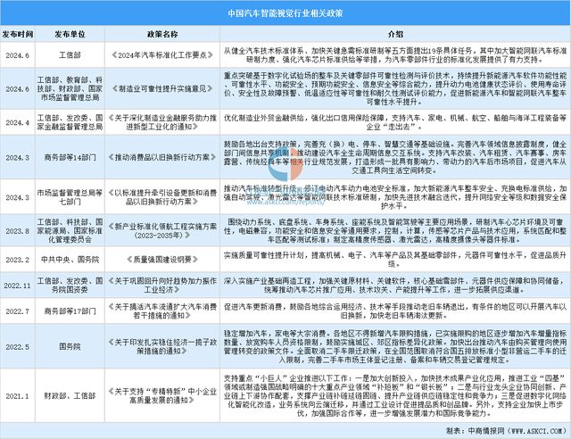 2025年中国汽车智能视觉行业市场前景预测研究报告(图2)