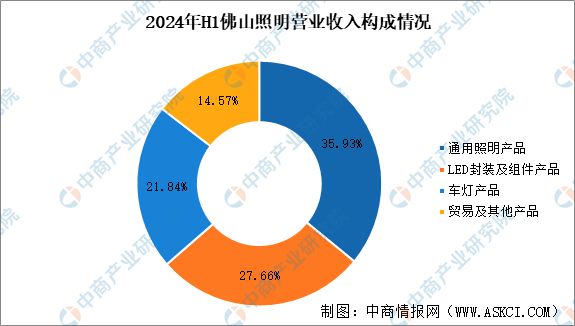 2025年中国汽车智能视觉行业市场前景预测研究报告(图12)