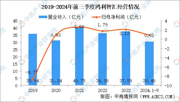 2025年中国汽车智能视觉行业市场前景预测研究报告(图15)