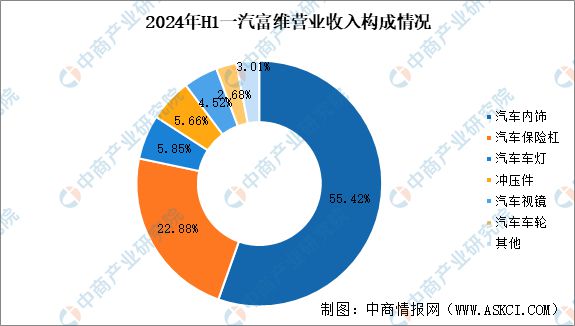 2025年中国汽车智能视觉行业市场前景预测研究报告(图14)