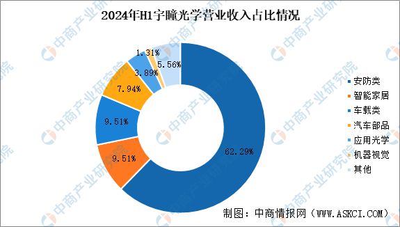 2025年中国汽车智能视觉行业市场前景预测研究报告(图10)