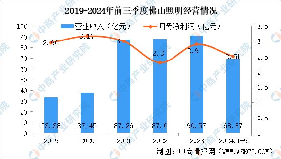 2025年中国汽车智能视觉行业市场前景预测研究报告(图11)