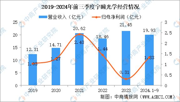 2025年中国汽车智能视觉行业市场前景预测研究报告(图9)