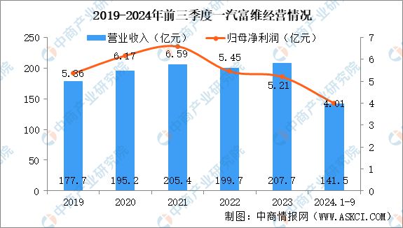 2025年中国汽车智能视觉行业市场前景预测研究报告(图13)