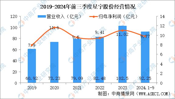 2025年中国汽车智能视觉行业市场前景预测研究报告(图8)