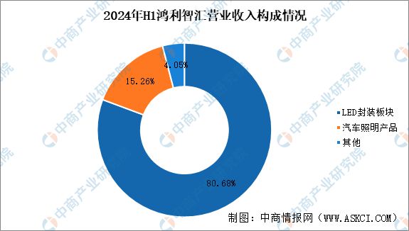 2025年中国汽车智能视觉行业市场前景预测研究报告(图16)